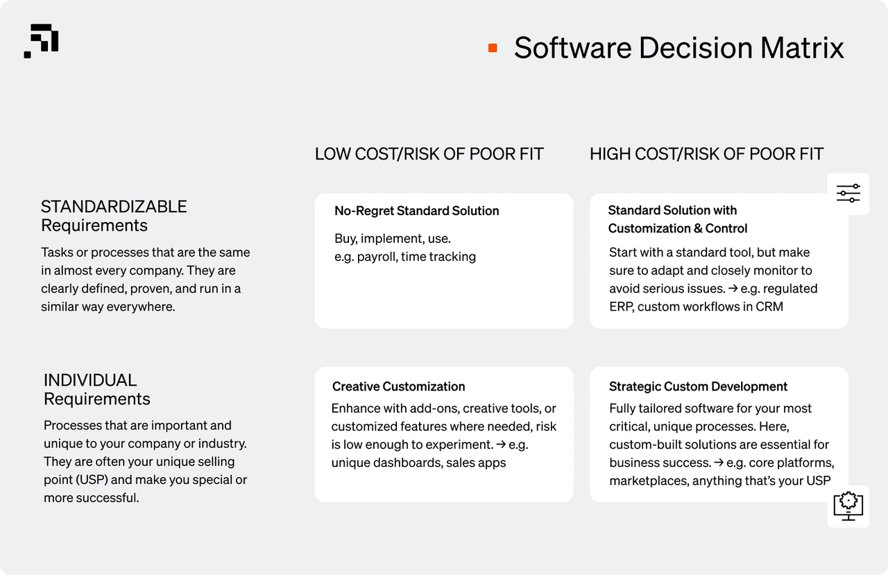 ILI Software Matrix