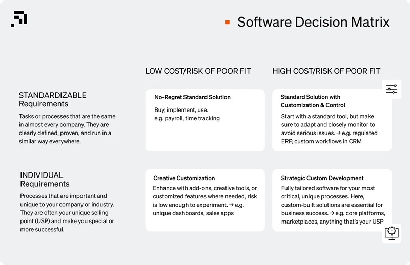 ILI Software Matrix
