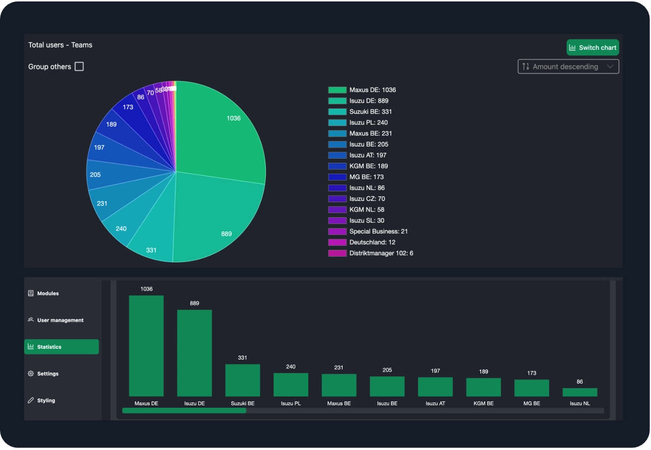 KPIs