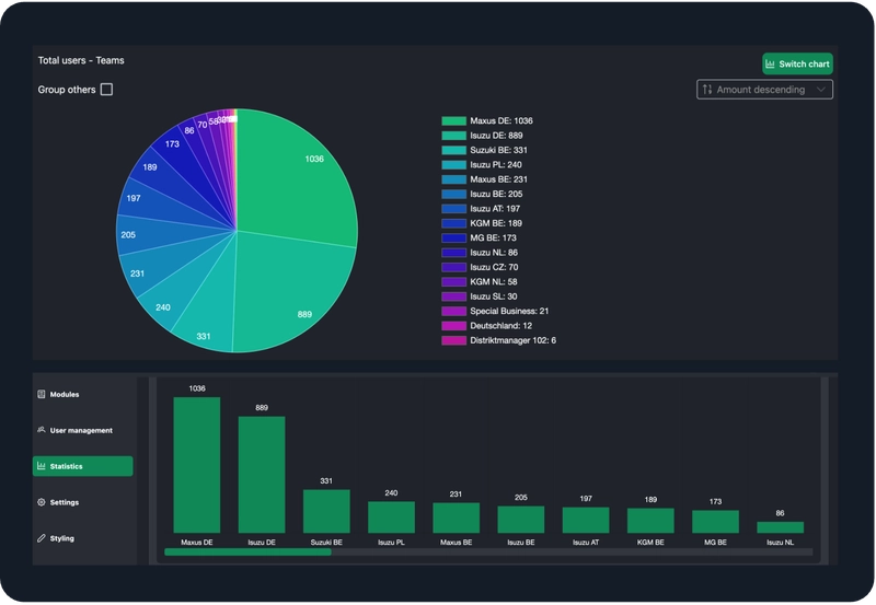 KPIs