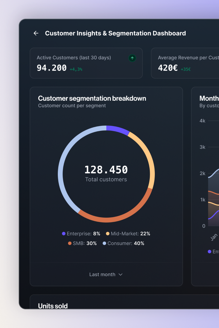 Screenshot of a dashboard example within stq IQ